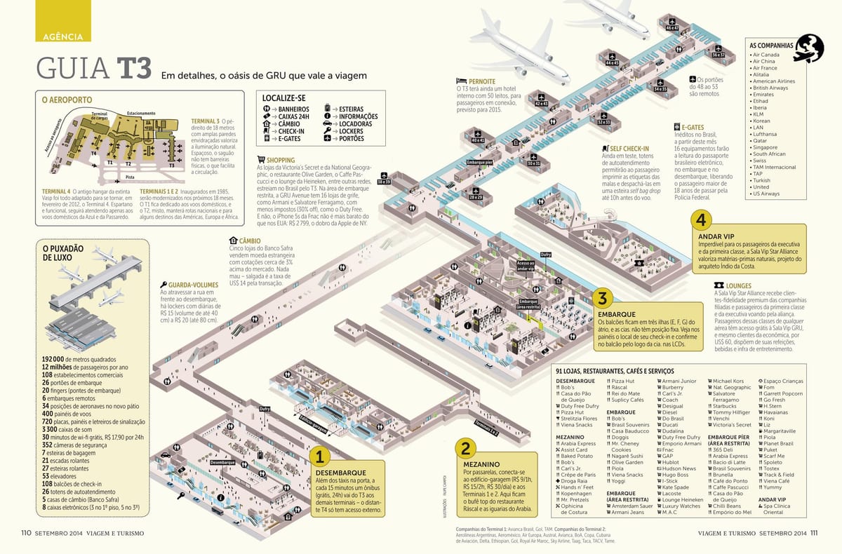mappa di sau Paulo airpott terminal 3