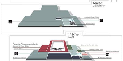 São Paulo museum mappa
